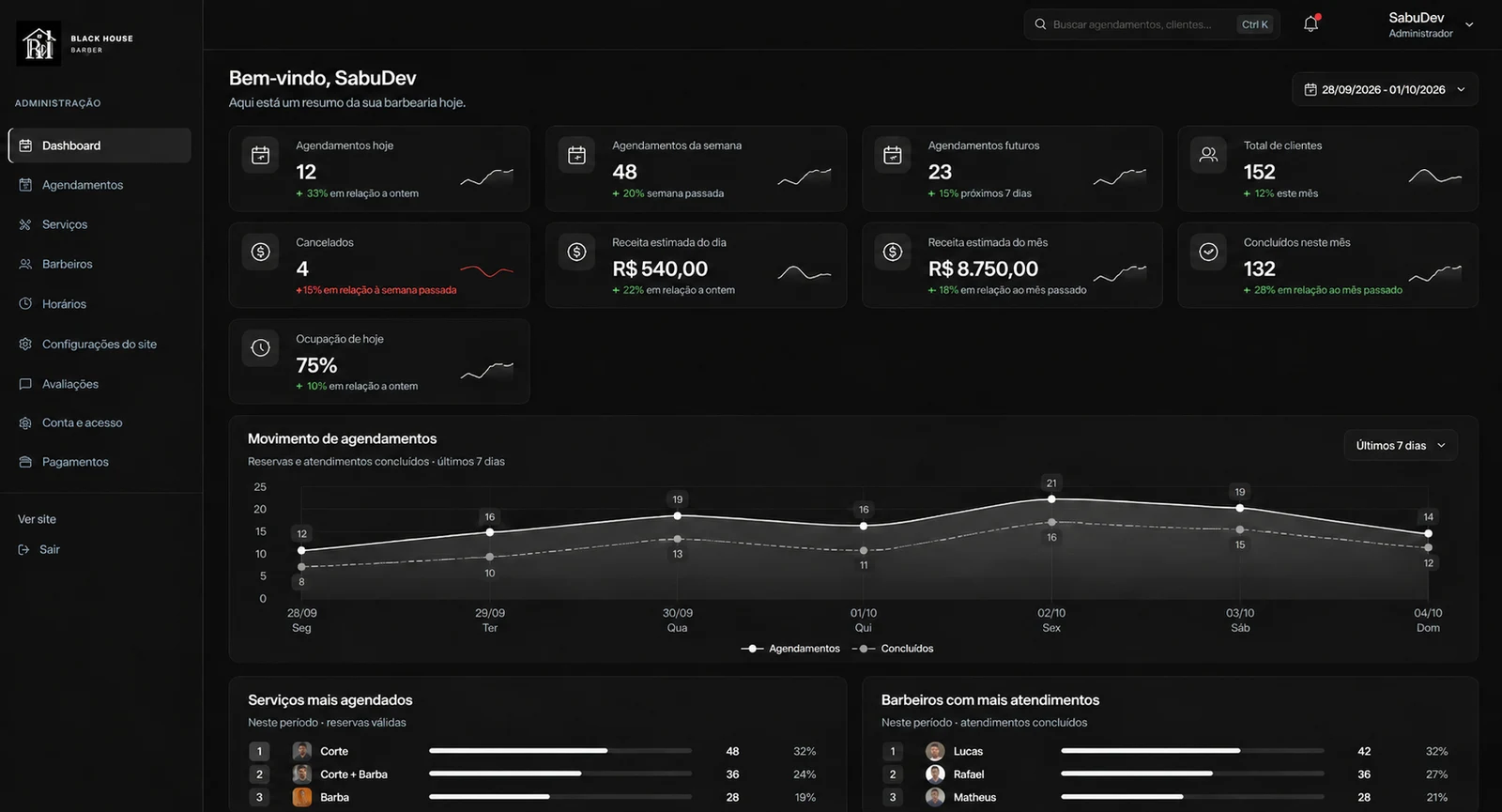 Preview ilustrativo do dashboard Black House com agenda, indicadores e gráfico